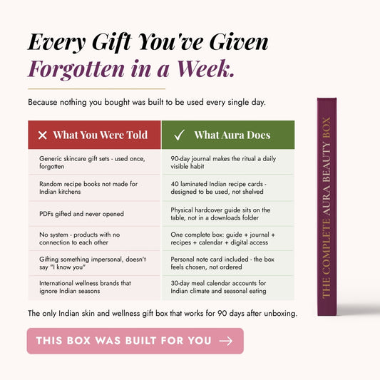 The Complete Aura Beauty Box India Edition