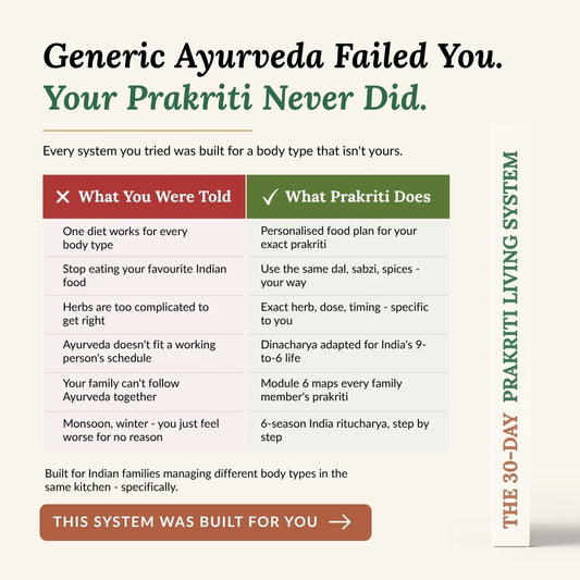 30-Day Prakriti Living System