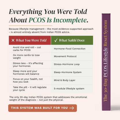 The 30-Day PCOS Lifestyle Reset System