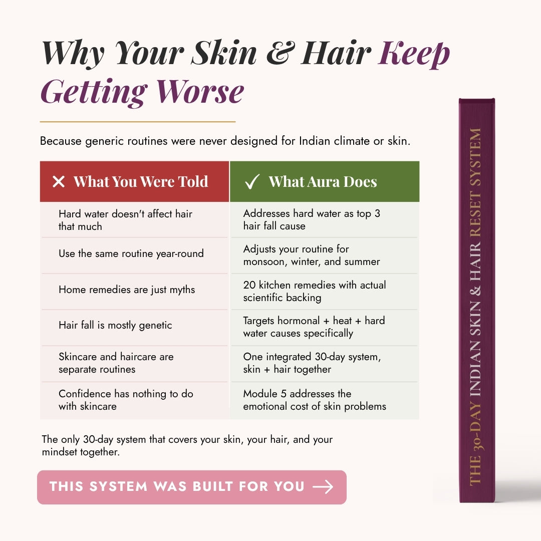 The 30-Day Indian Skin & Hair Reset System