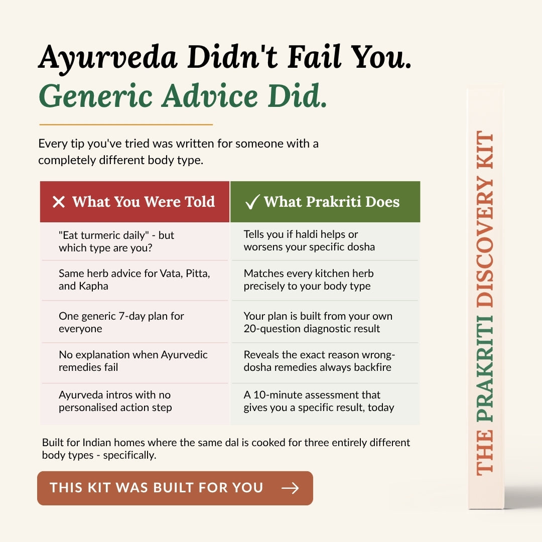 Prakriti Discovery Kit