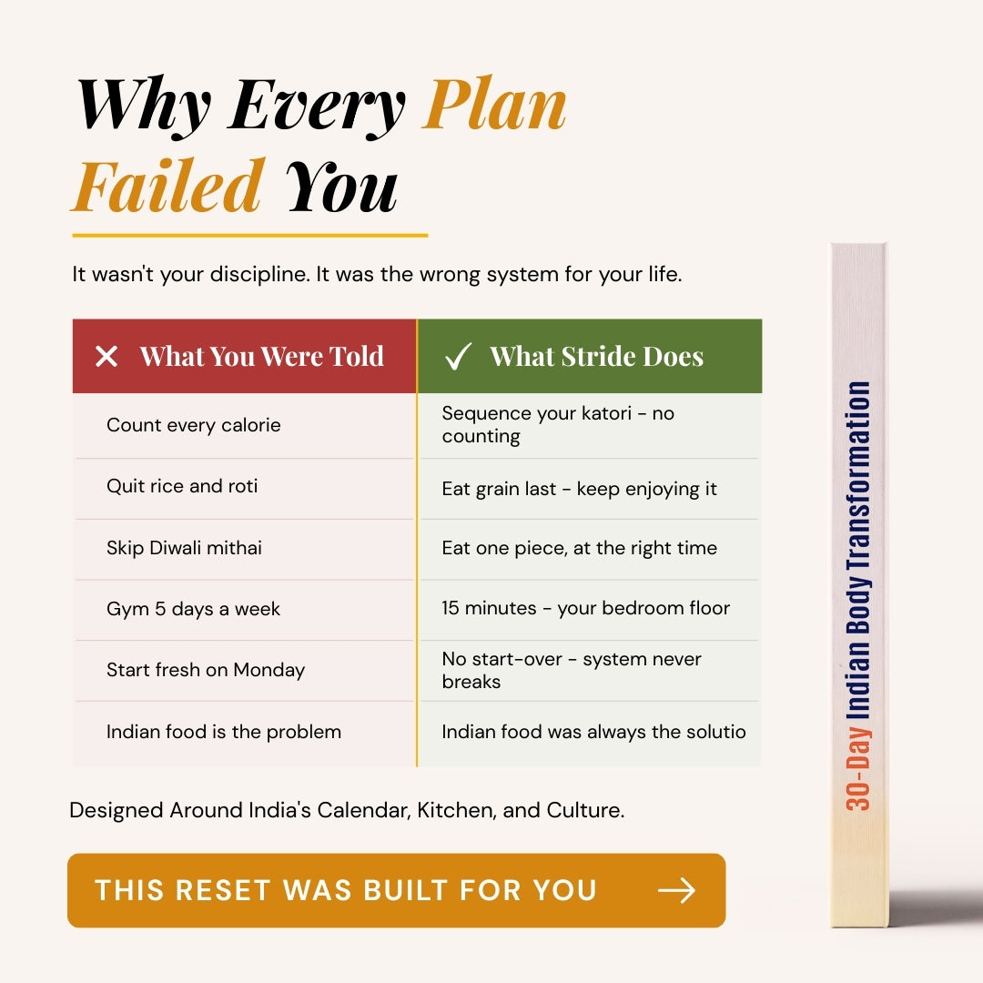 The 30-Day Indian Body Transformation System: Reset Your Body. Keep Your Food.
