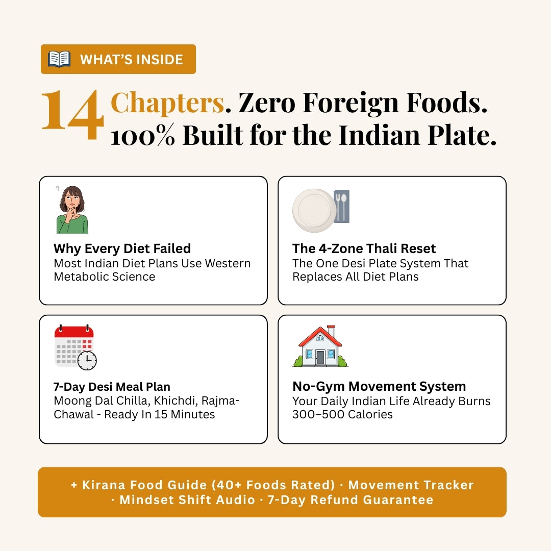 7-Day Body Reset Kit — Complete Guide for Indian Body and Lifestyle