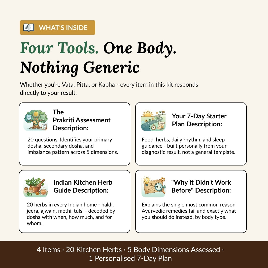 Prakriti Discovery Kit