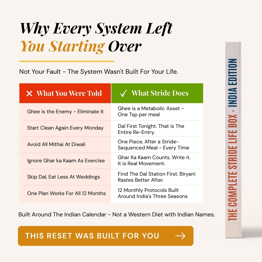 The Complete Stride Life Box - India's Body System. Finally.