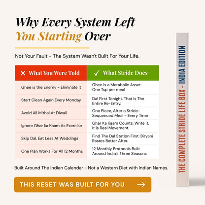 The Complete Stride Life Box - India's Body System. Finally.