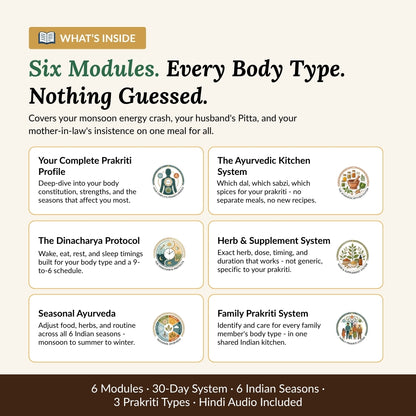 30-Day Prakriti Living System