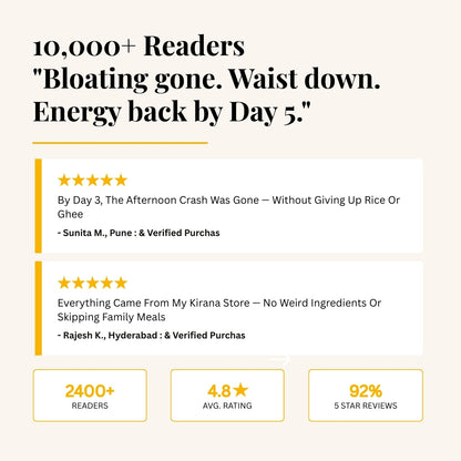 7-Day Body Reset Kit — Complete Guide for Indian Body and Lifestyle